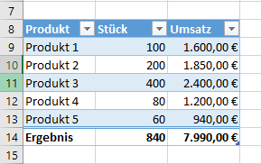 Excel-Tabelle mit Verkaufsdaten