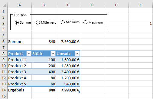 Excel-Tabelle mit Verkaufsdaten